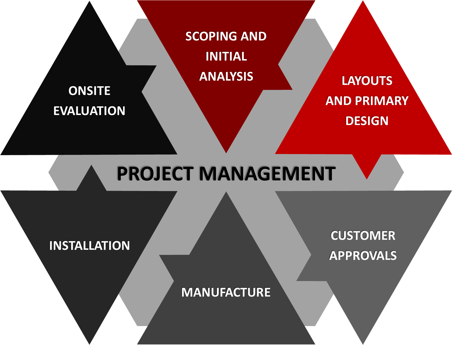 PROJ MGMT INFOGRAPH